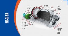 球磨機(jī)干磨和濕磨的區(qū)別是什么？濕磨加多少水