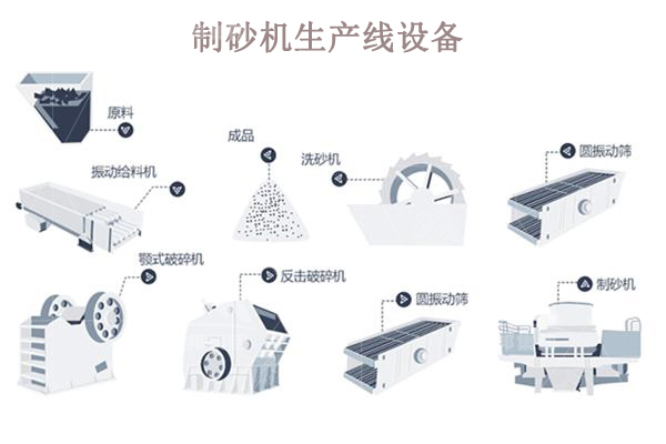 制砂機生產(chǎn)線一套多少錢？