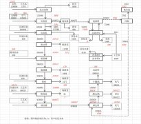 年產(chǎn)10萬噸輕質(zhì)碳酸鈣生產(chǎn)工藝設(shè)計(jì)
