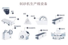 制砂機(jī)生產(chǎn)線一套多少錢(qián)？哪些因素會(huì)影響價(jià)格