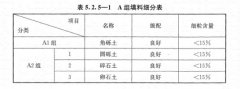 路基上的A、B組填料指什么？顎式破碎機(jī)能生產(chǎn)嗎